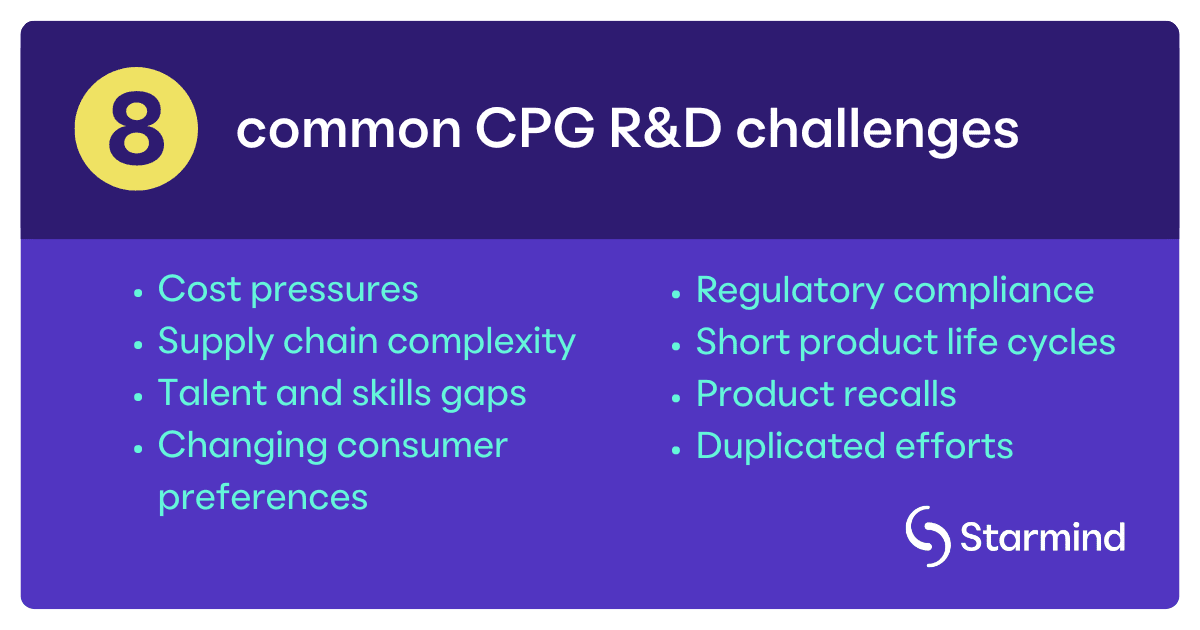 [STRM] Interior Image_8 common CPG R&D challenges
