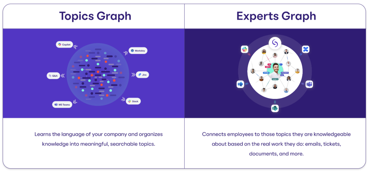 topics Graph and Experts Graph