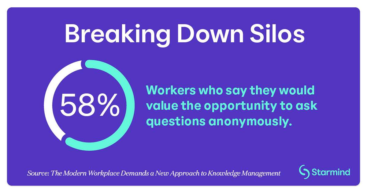 STRM-Blog Post Knowledge management challenge 8022-1